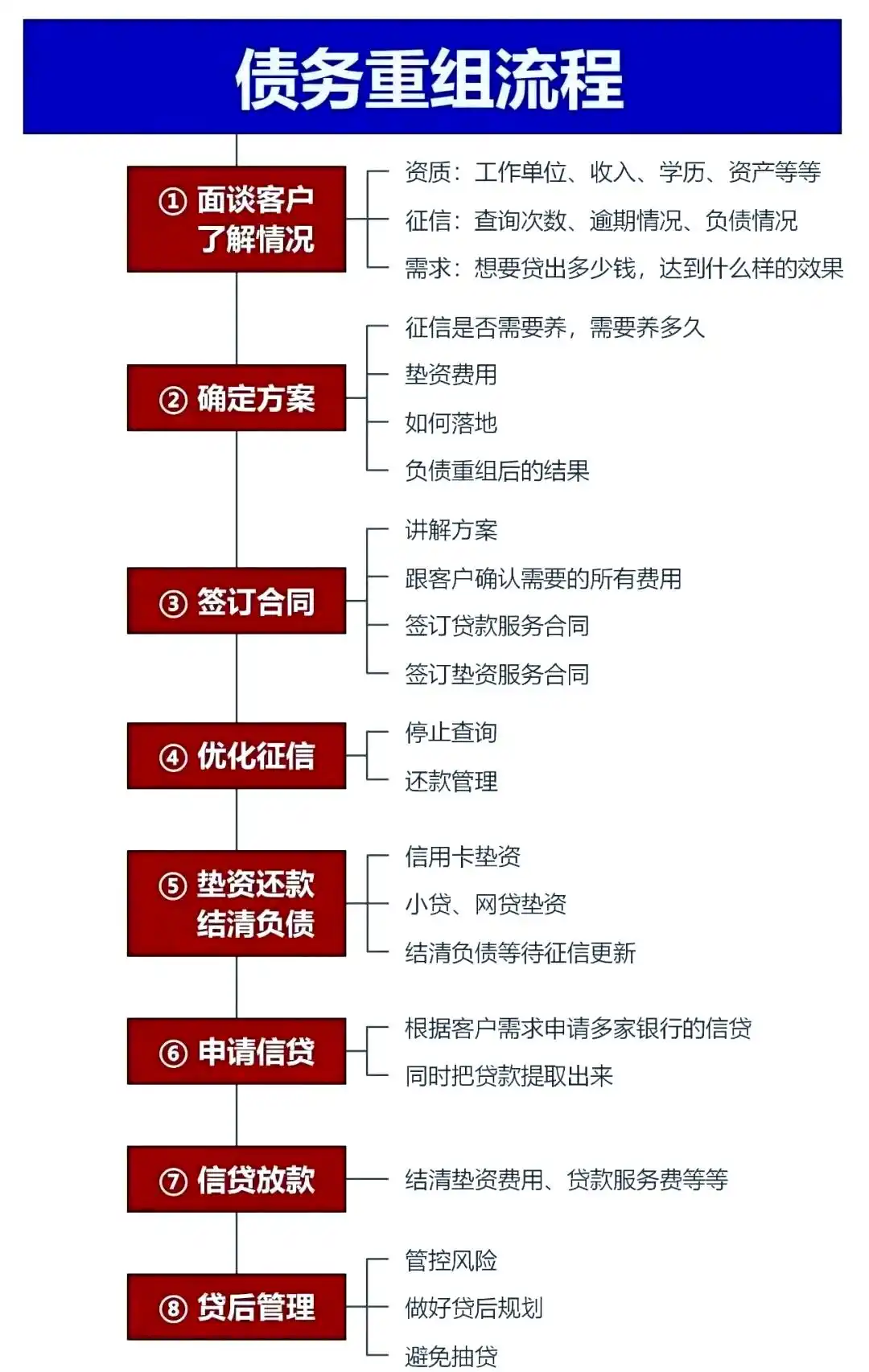 在硚口，中小企业也可以债务重组吗？